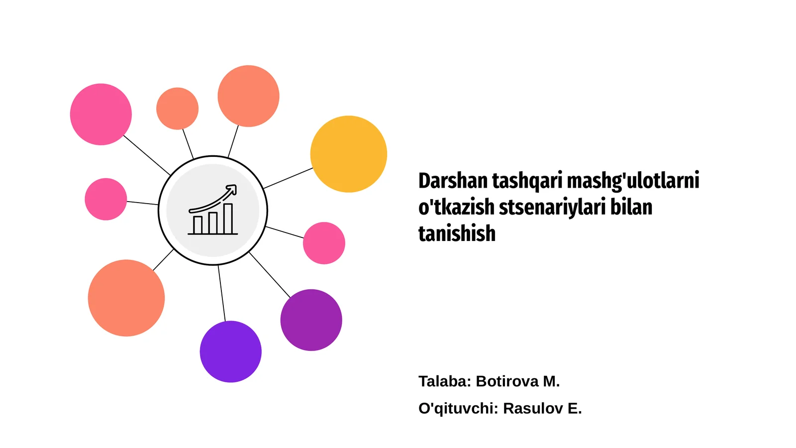 Darshan tashqari mashg'ulotlarni o'tkazish stsenariylari bilan tanishish