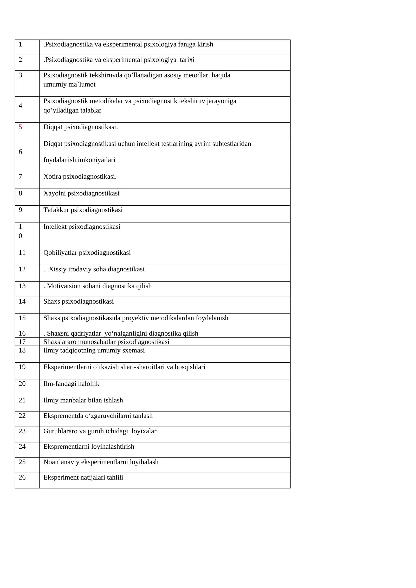 Psixodiagnostika va eksperimental psixologiya faniga kirish