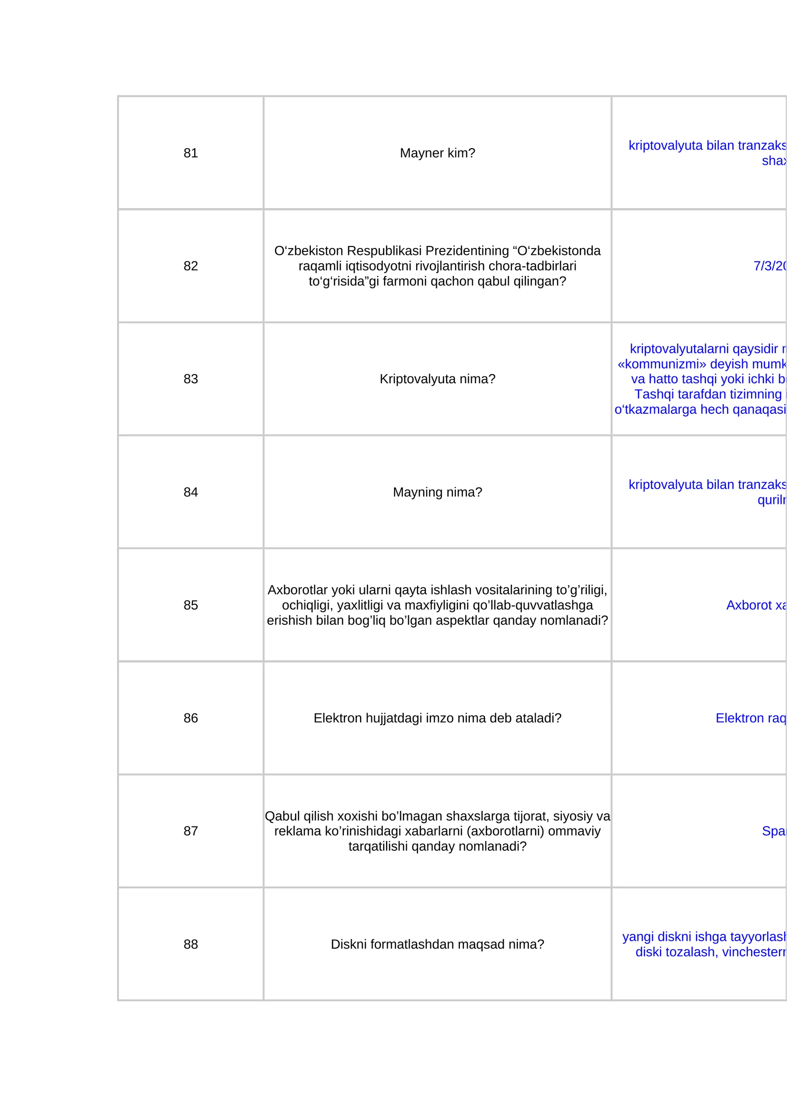 Raqamli iqtisodiyot 4 40 ta test savol javobi