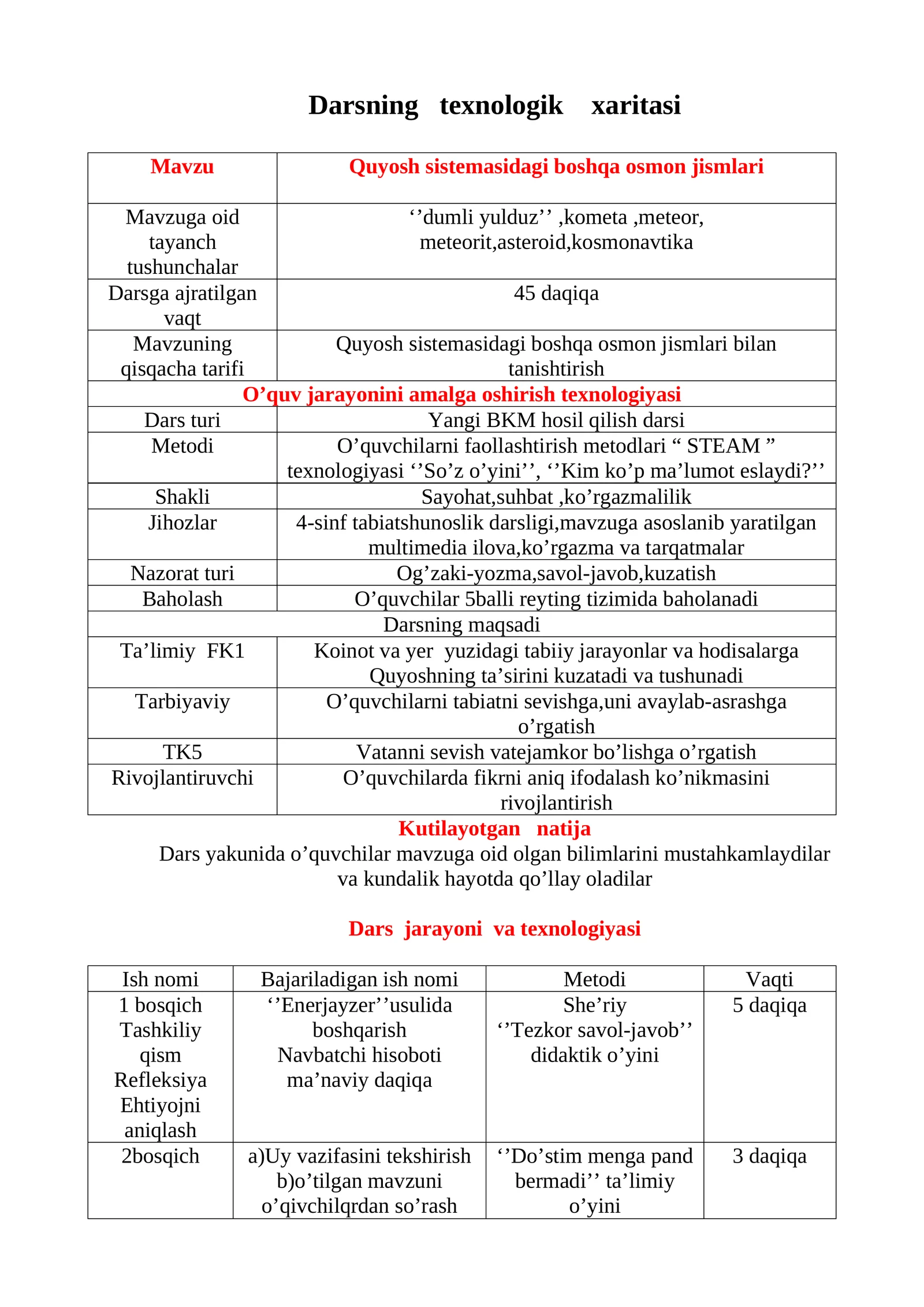Darsning texnologik xaritasi