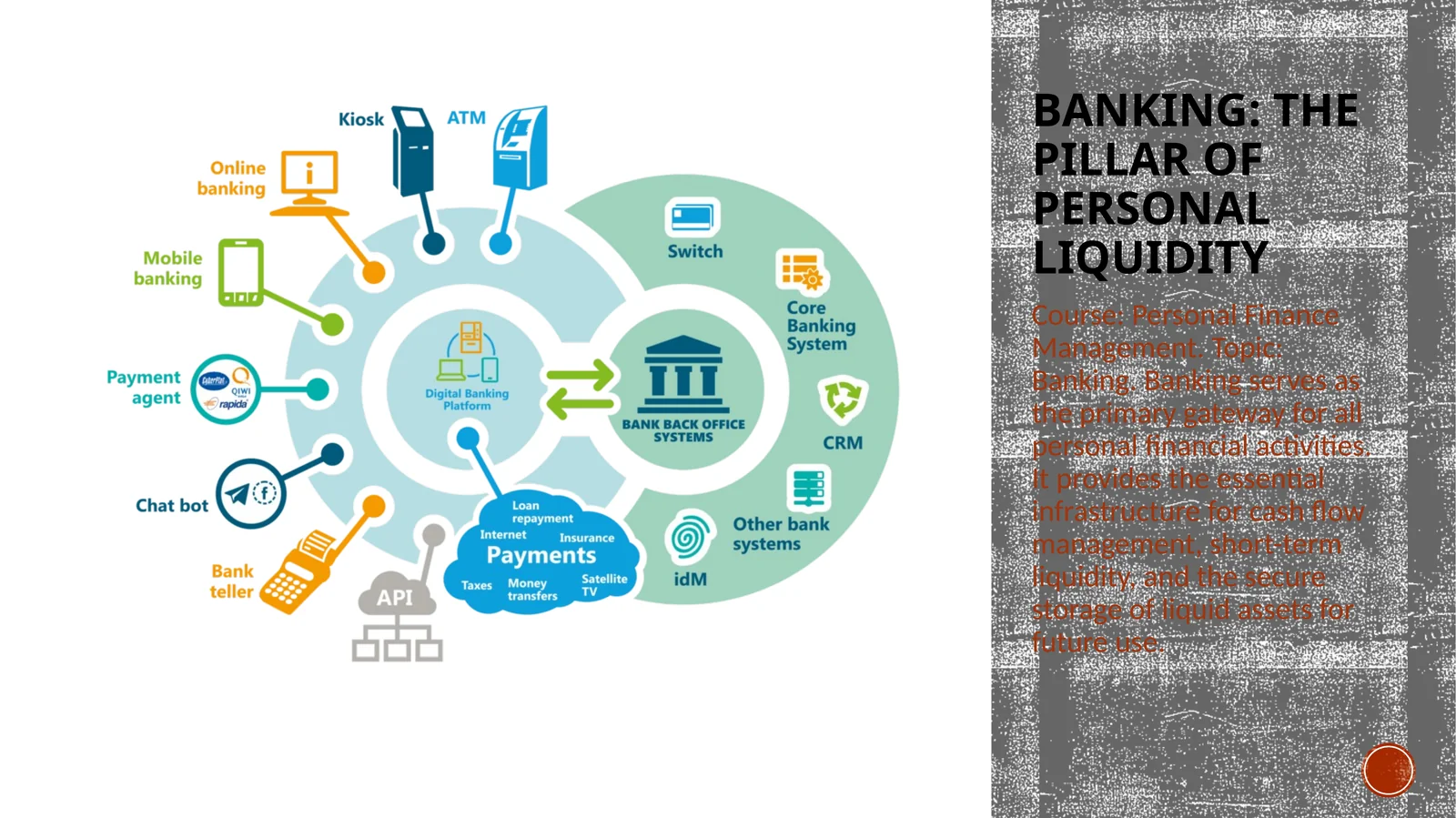Banking: The Pillar of Personal Liquidity