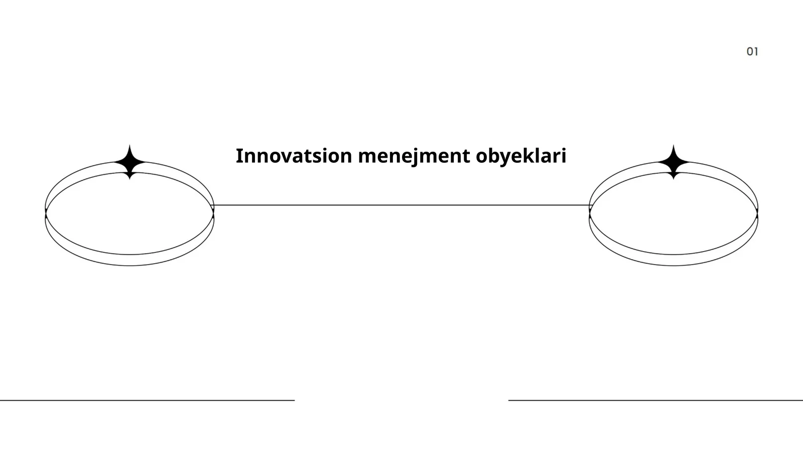Innovatsion menejment obyeklari