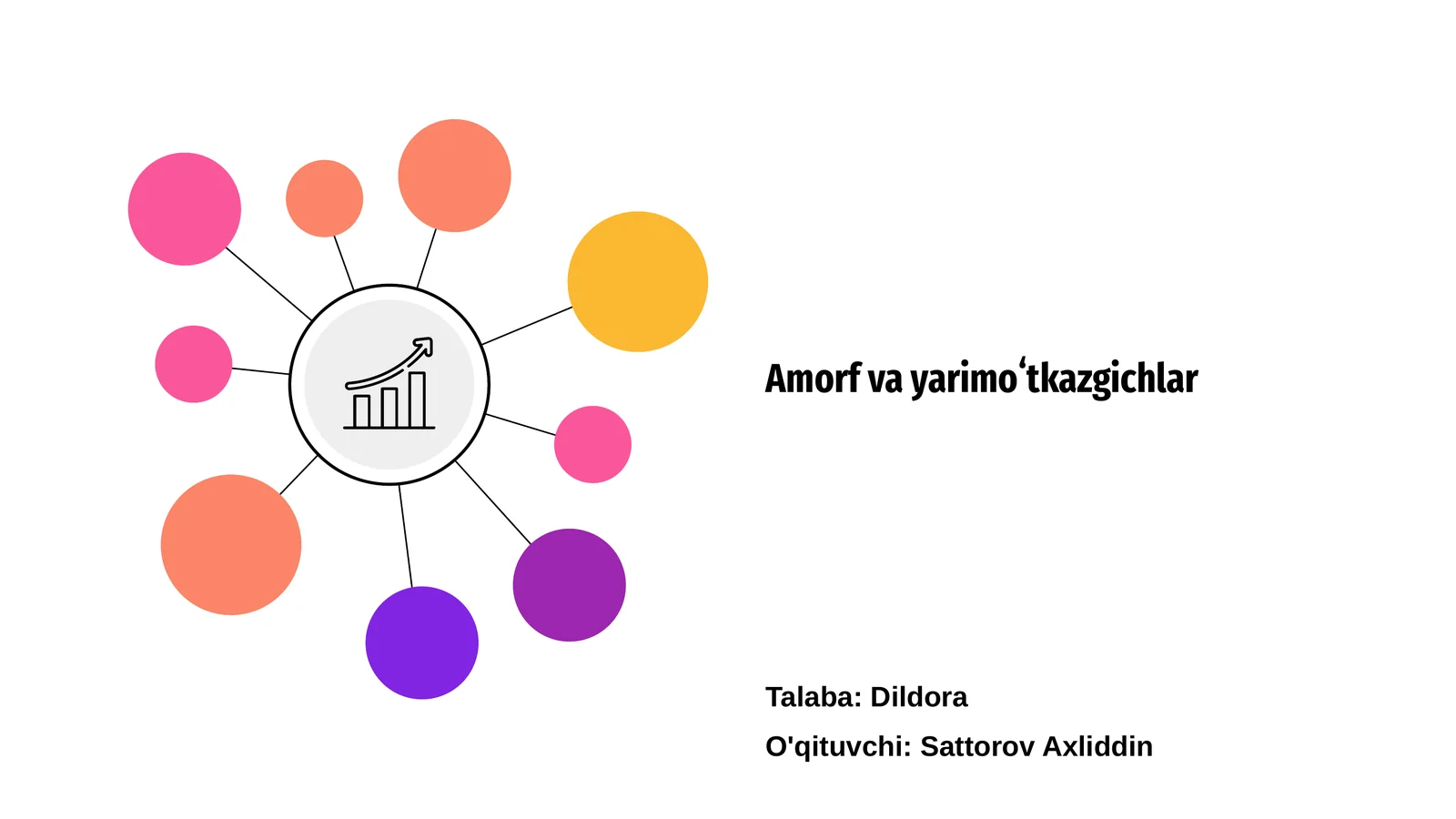 Amorf va yarimoʻtkazgichlar