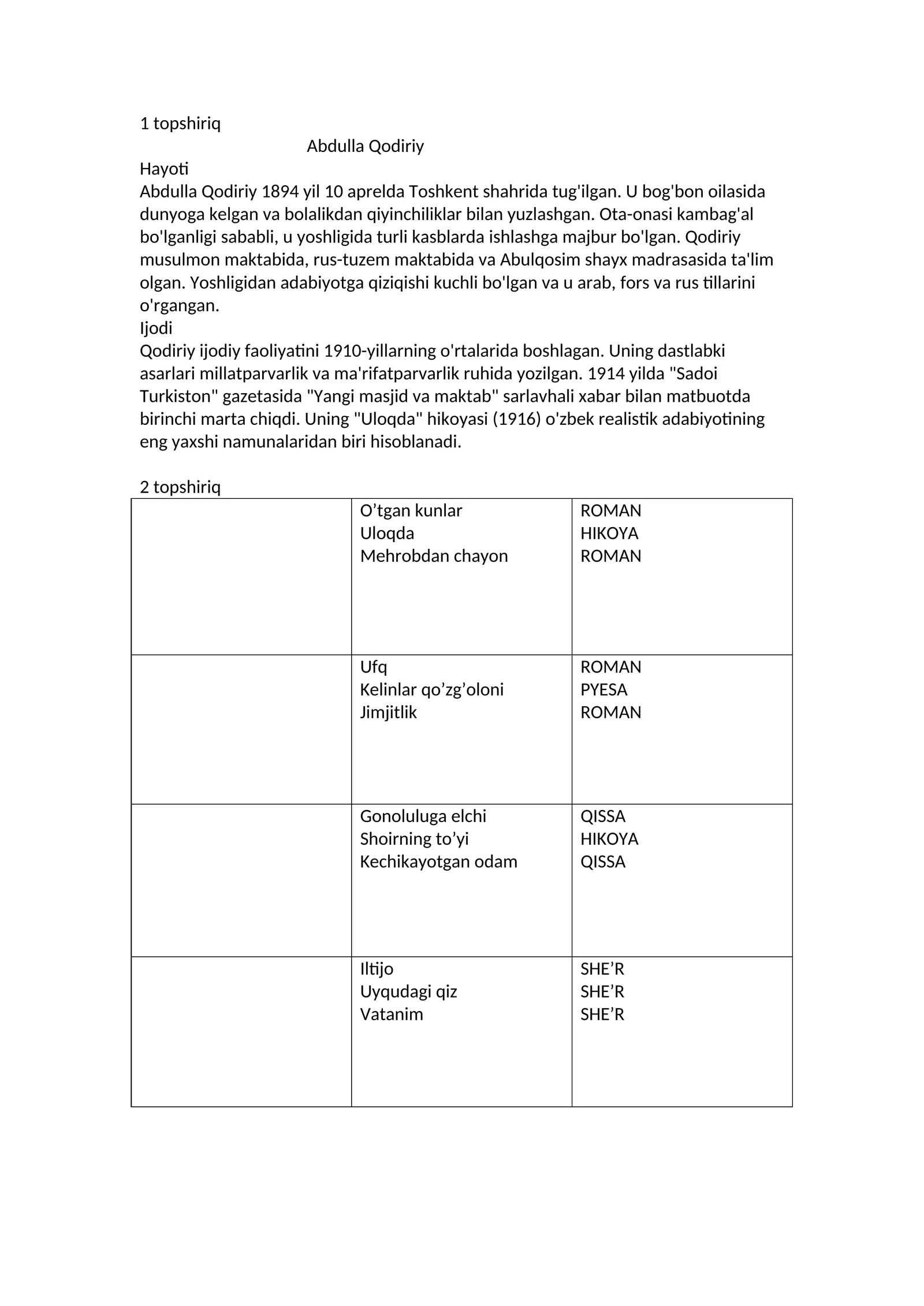 Abdulla Qodiriy Hayoti