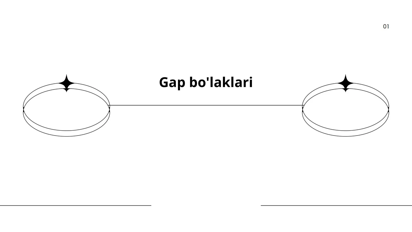 Gap bo'laklari