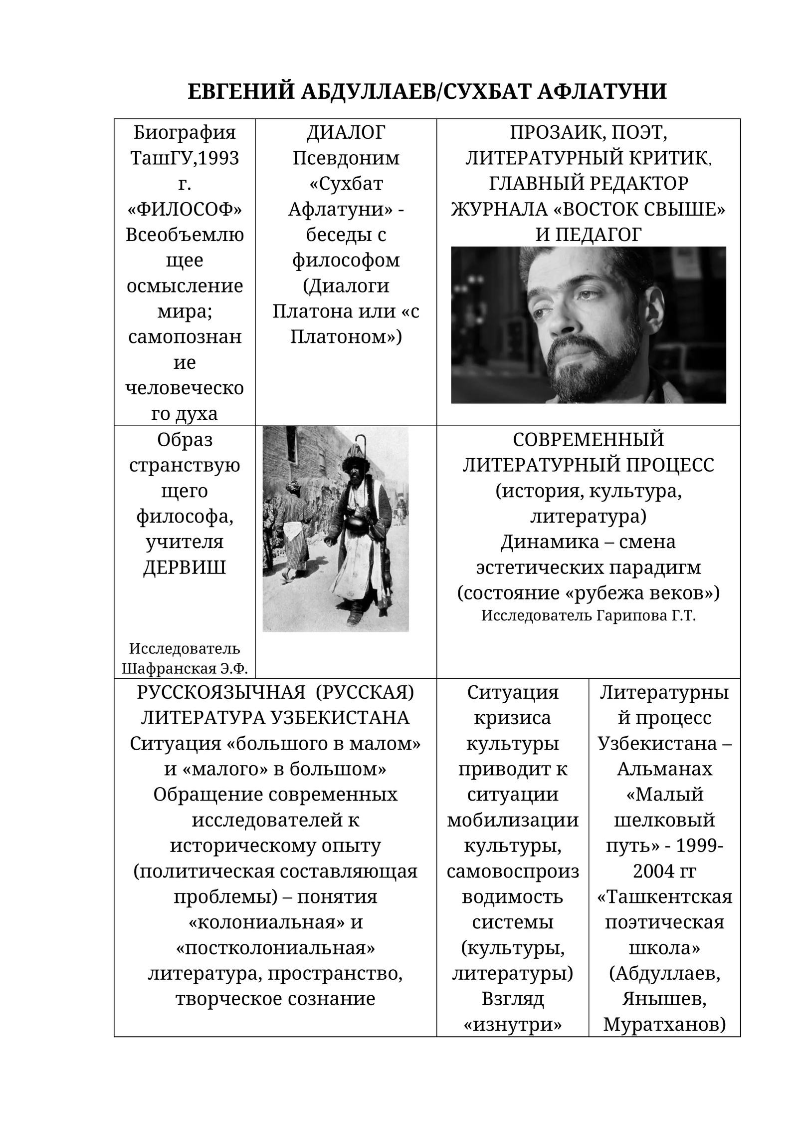 ЕВГЕНИЙ АБДУЛЛАЕВ/СУХБАТ АФЛАТУНИ