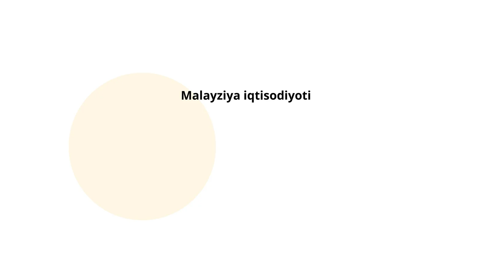 Malayziya iqtisodiyoti