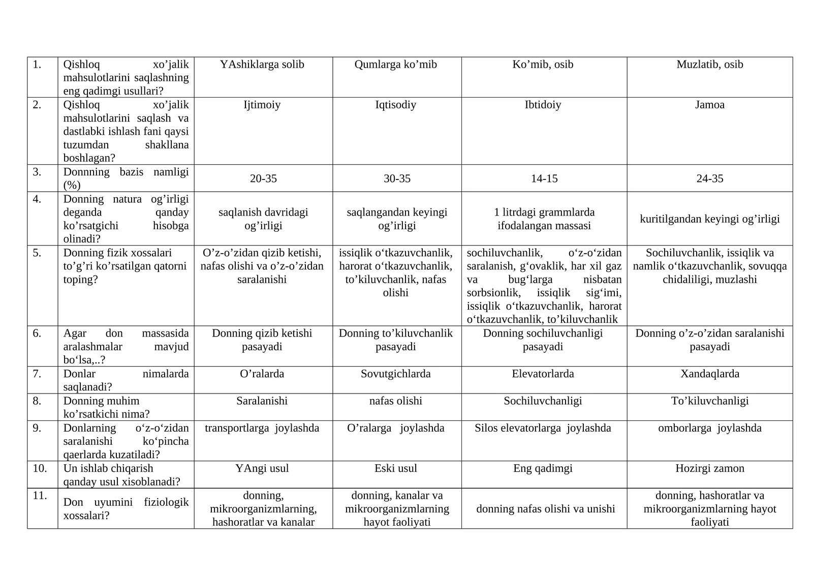 Qishloq xo'jalik mahsulotlarini saqlash