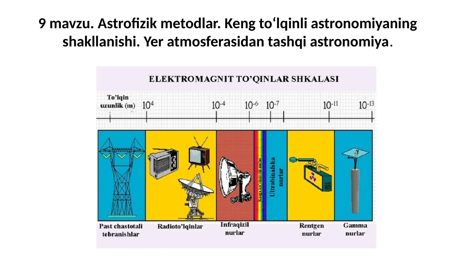 Astrofizika Metodlar