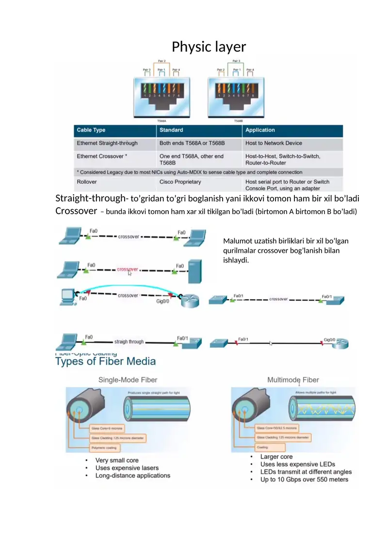 Thread Physical Layer Physic Layer