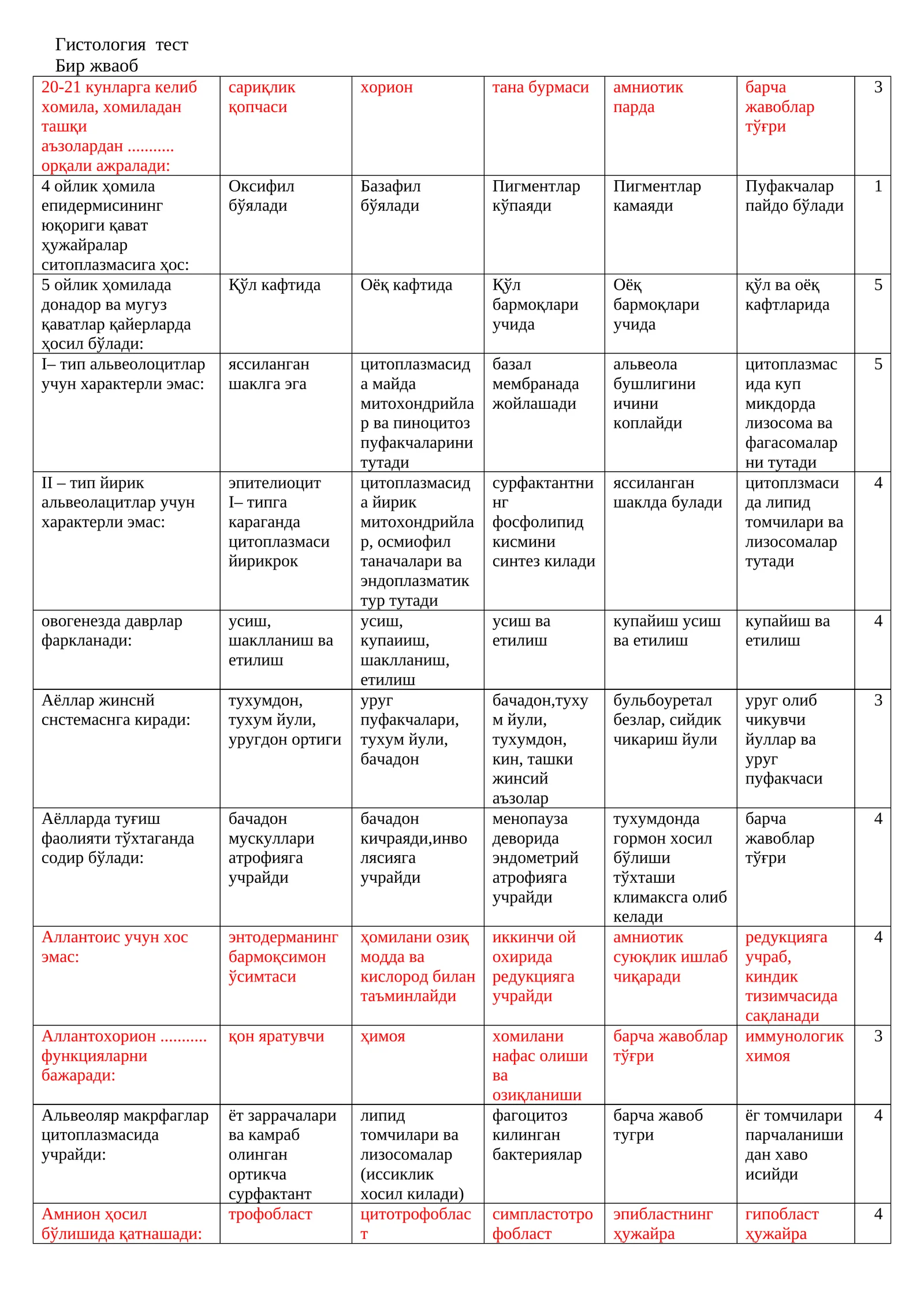 Гистология тест