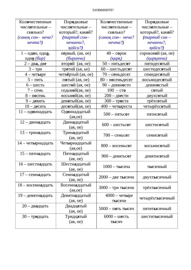 Количественные числительные