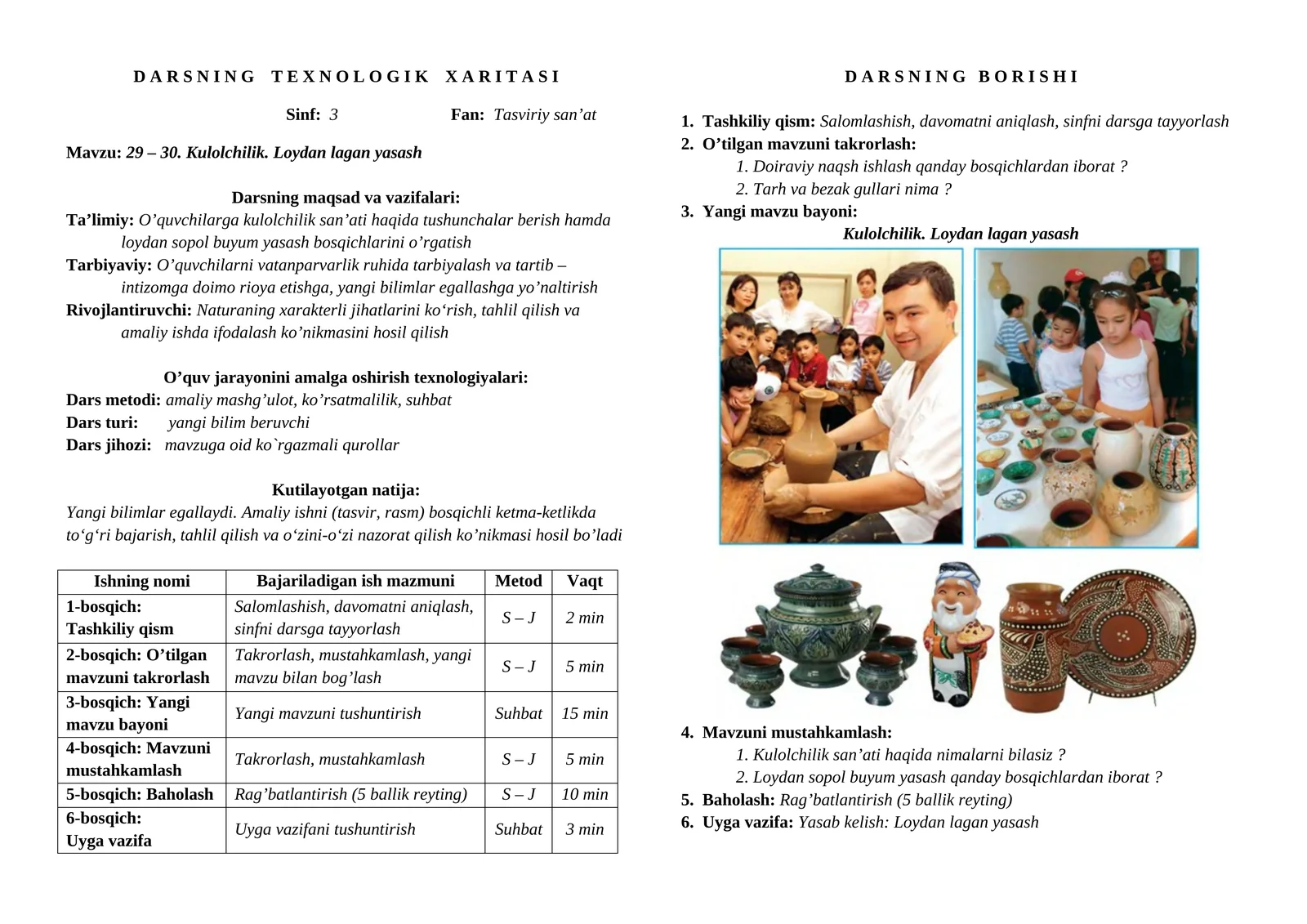 Darsning Texnologik Xaritasi