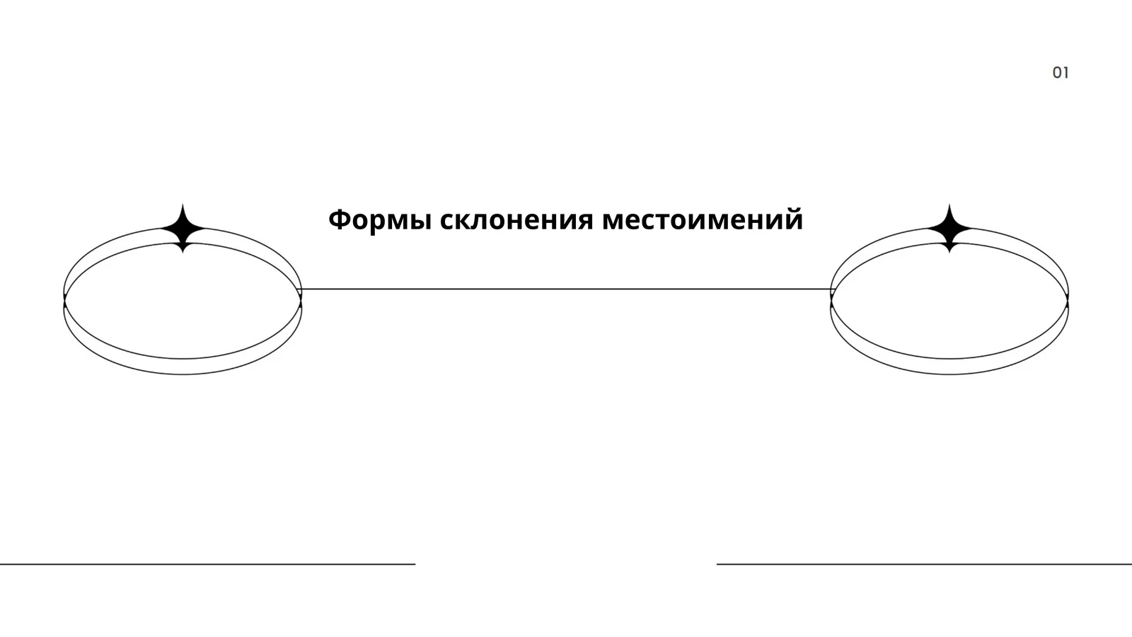 Формы склонения местоимений