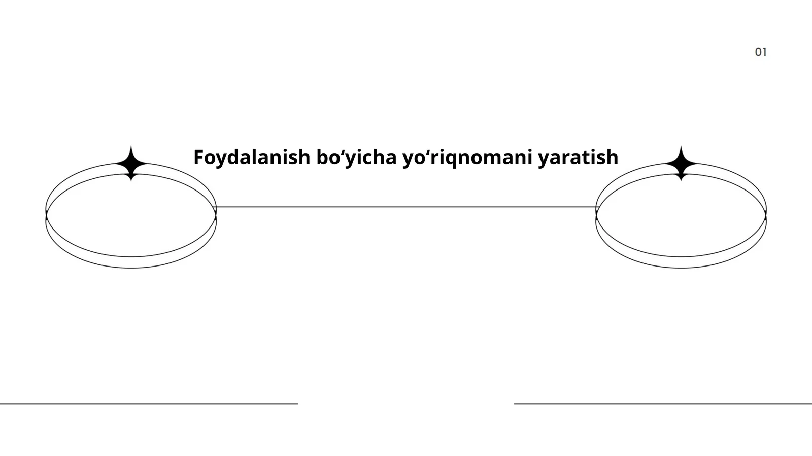 Foydalanish boʻyicha yoʻriqnomani yaratish