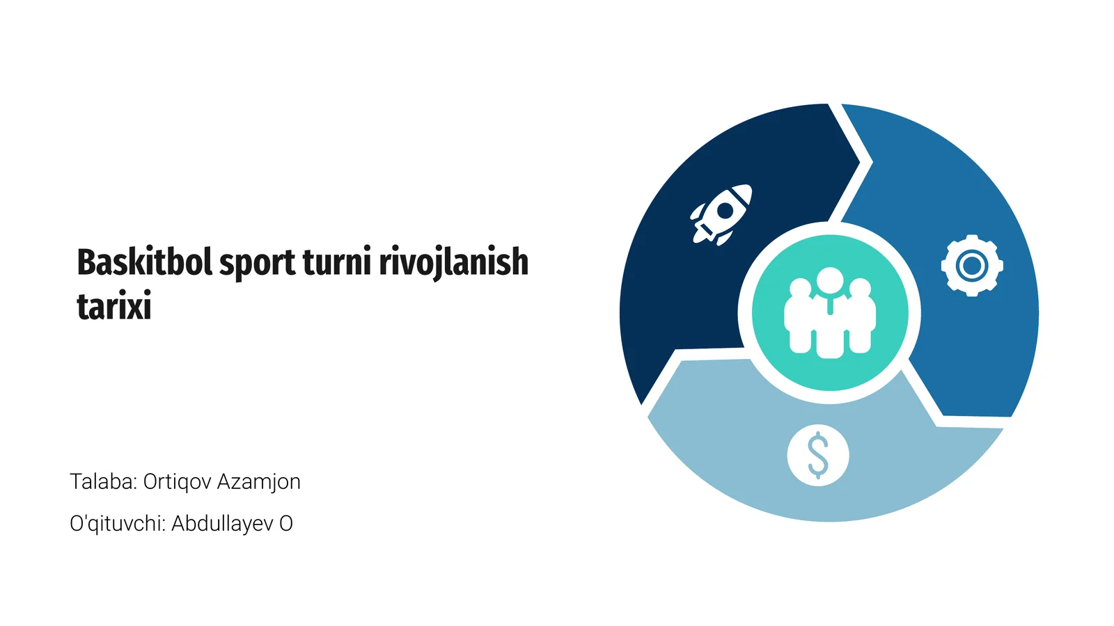 Baskitbol sport turni rivojlanish tarixi