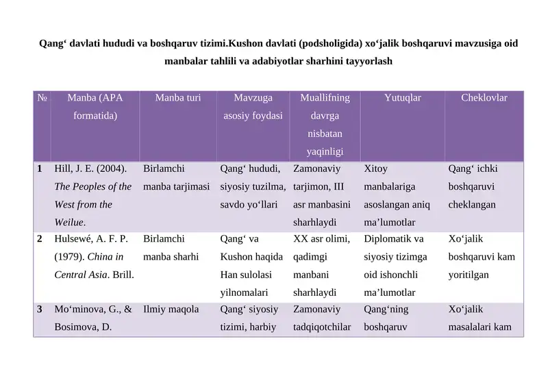 Qang Qang‘ davlati hududi va boshqaruv tizimi