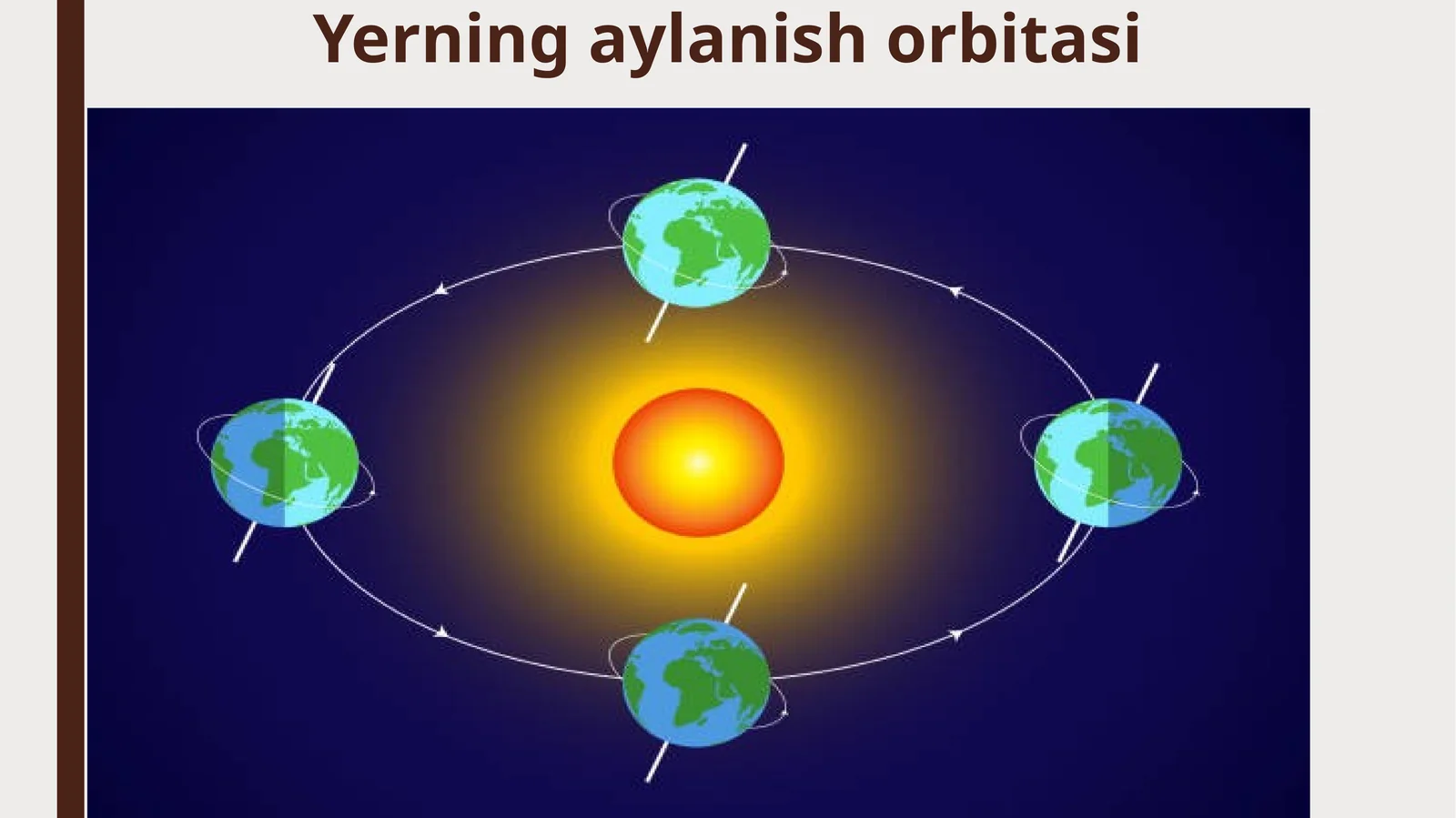 Yerning aylanish orbitasi
