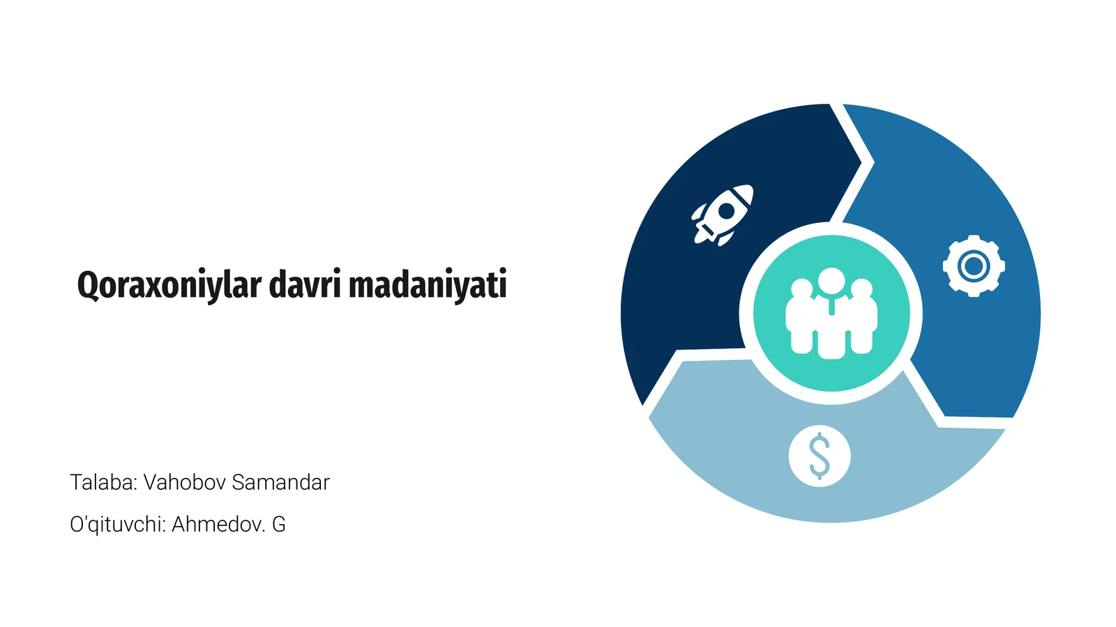 Qoraxoniylar davri madaniyati