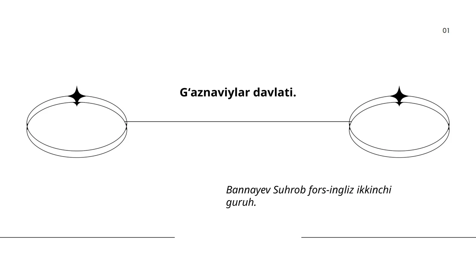 Gʻaznaviylar davlati