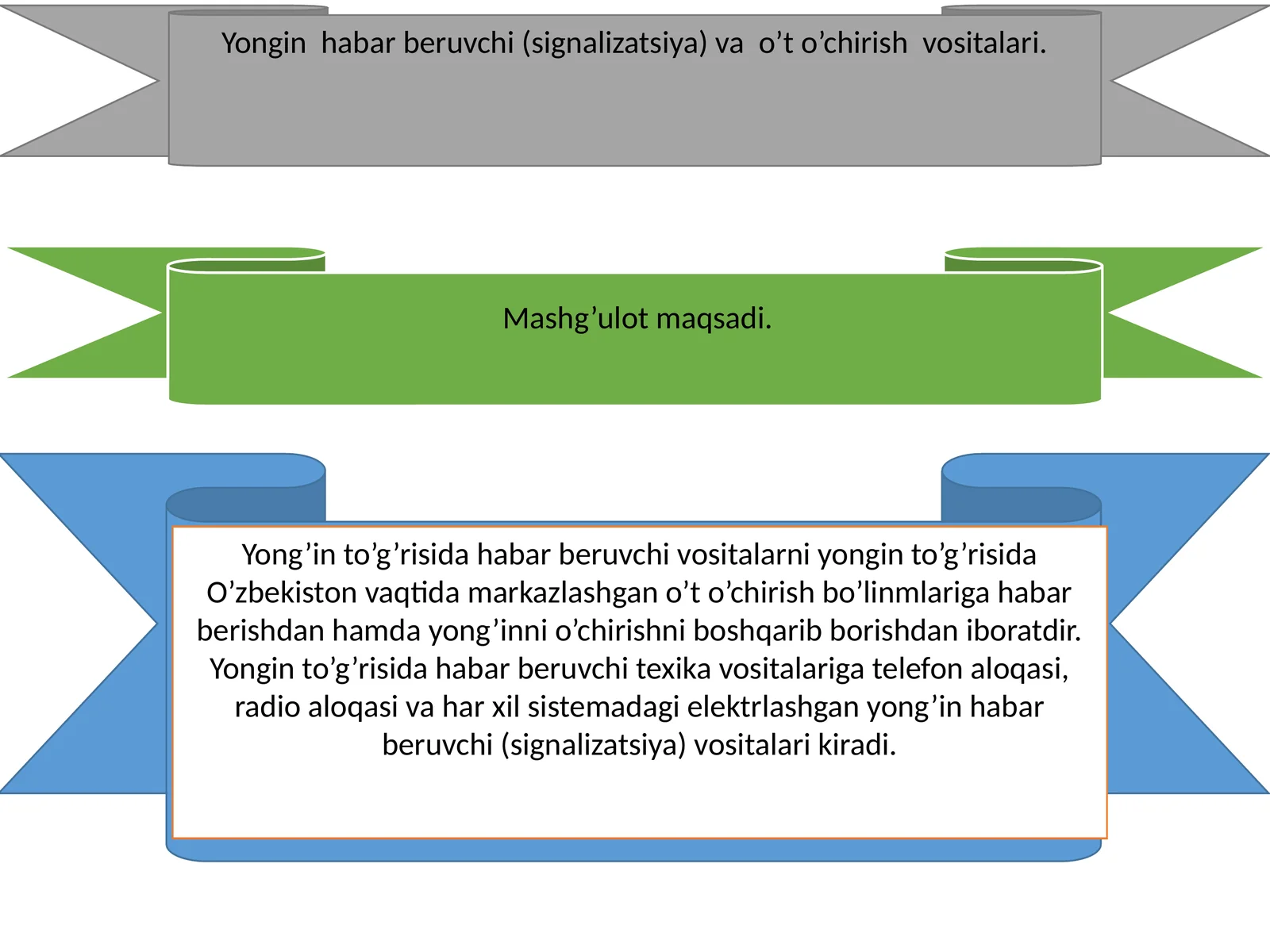 Yongin habar beruvchi (signalizatsiya) va o’t o’chirish vositalari