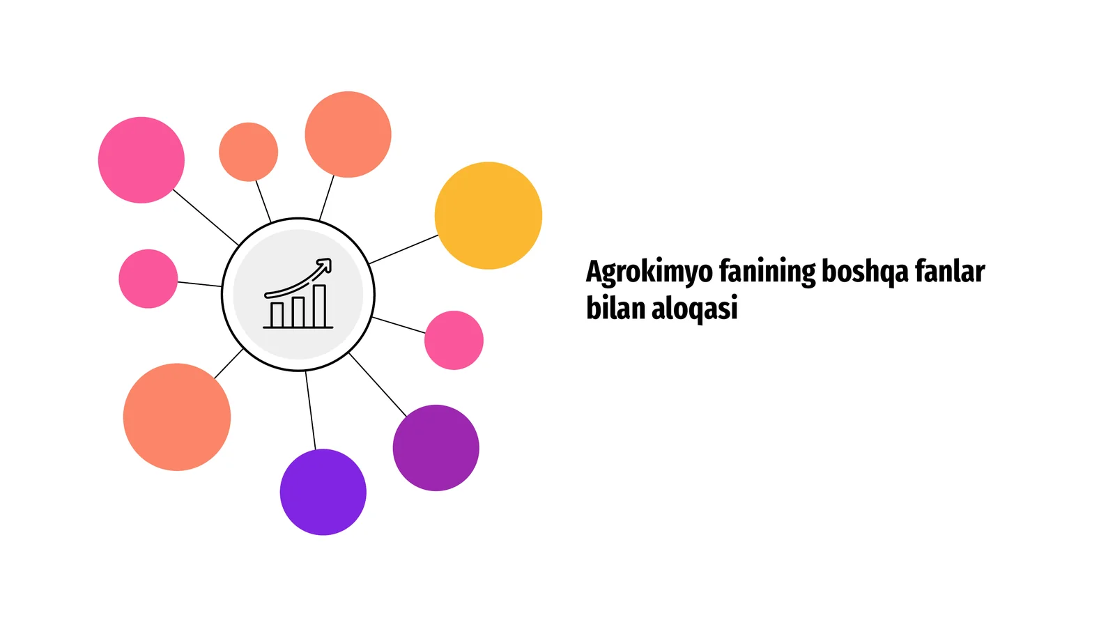 Agrokimyo fanining boshqa fanlar bilan aloqasi