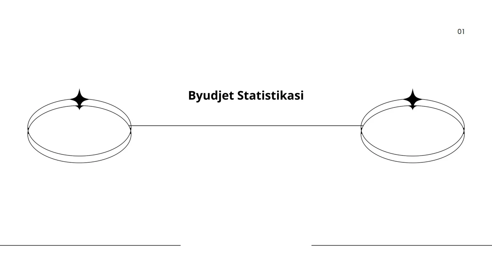 Byudjet Statistikasi