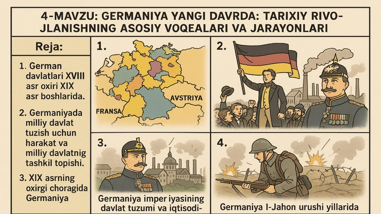 Germaniya yangi davrda: tarixiy rivojlanishning asosiy voqealari va jarayonlari