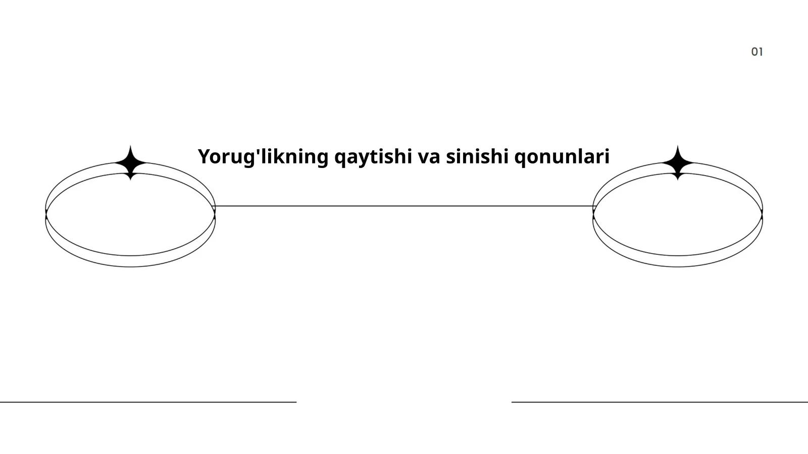 Yorug'likning qaytishi va sinishi qonunlari