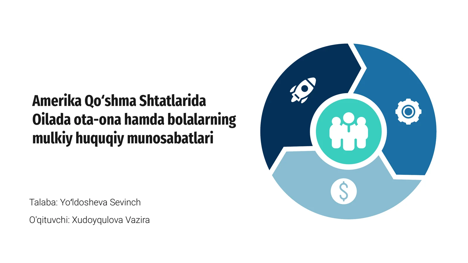 Amerika Qoʻshma Shtatlarida Oilada ota-ona hamda bolalarning mulkiy huquqiy munosabatlari