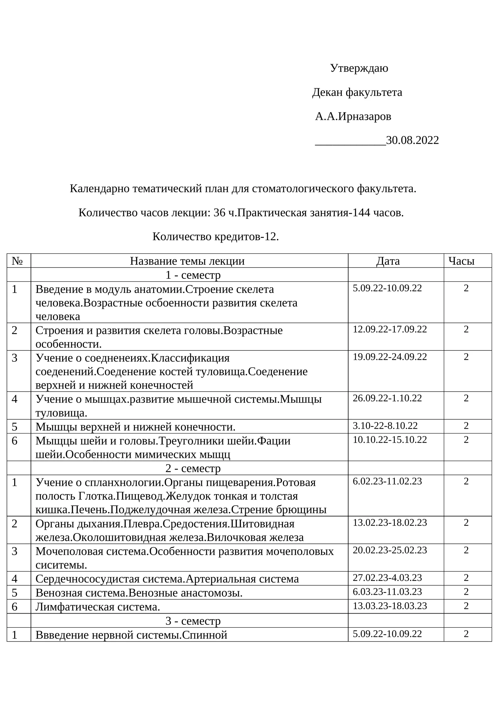 Календарно тематический план для стоматологического факультета